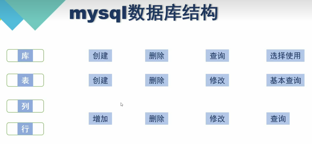 SQL注入——Union select联合查询注入插图