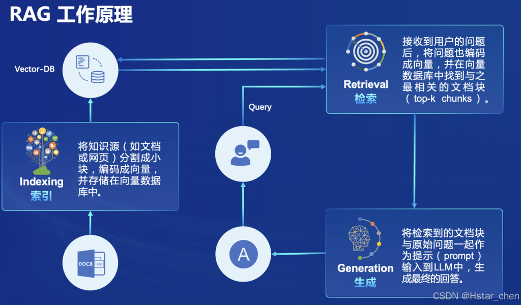 【书生大模型实战营第四期】LlamaIndex+InternLM RAG 实践插图