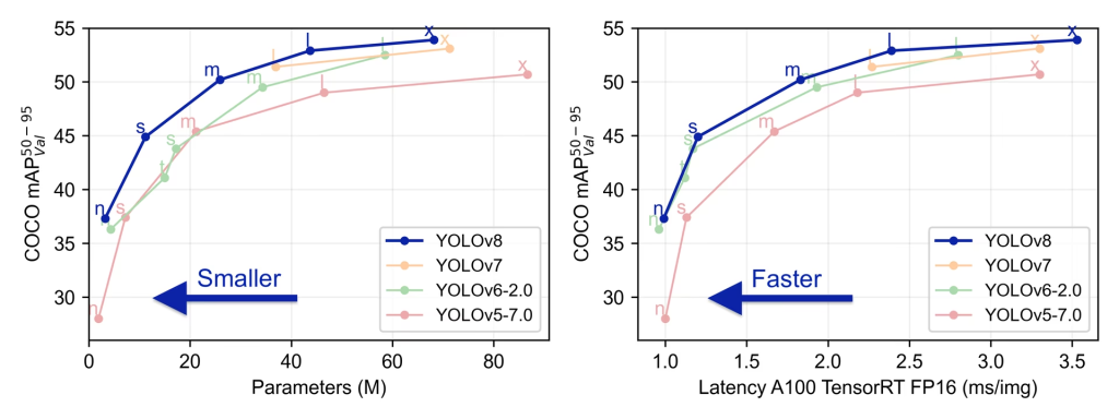 【机器学习】Yolov8安装到使用模型插图1